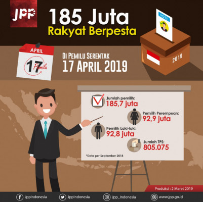 185 Juta Rakyat Berpesta - 20190309